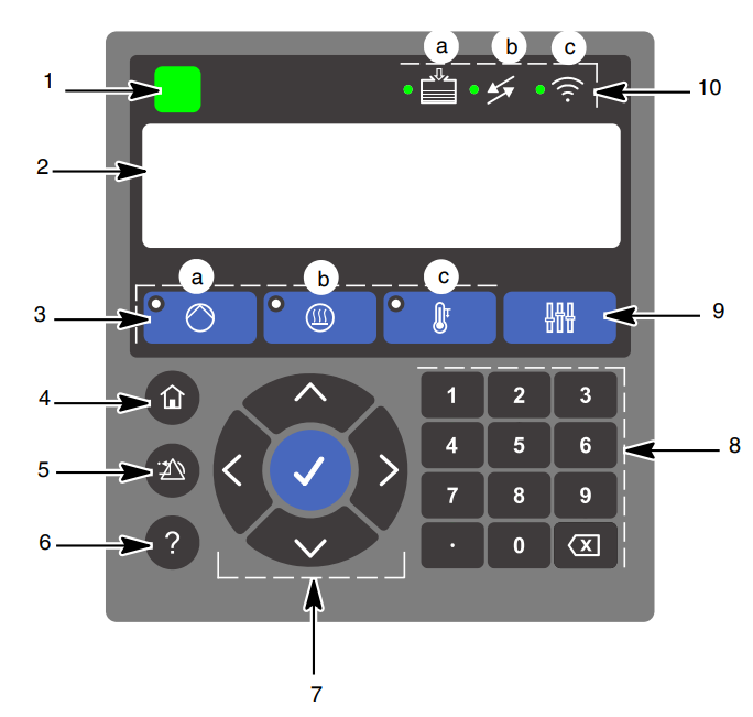 Nordson ProBlue Flex Melter with BBconn Controls User Manual Nordson ProBlue Flex Melter with BBconn Controls-3