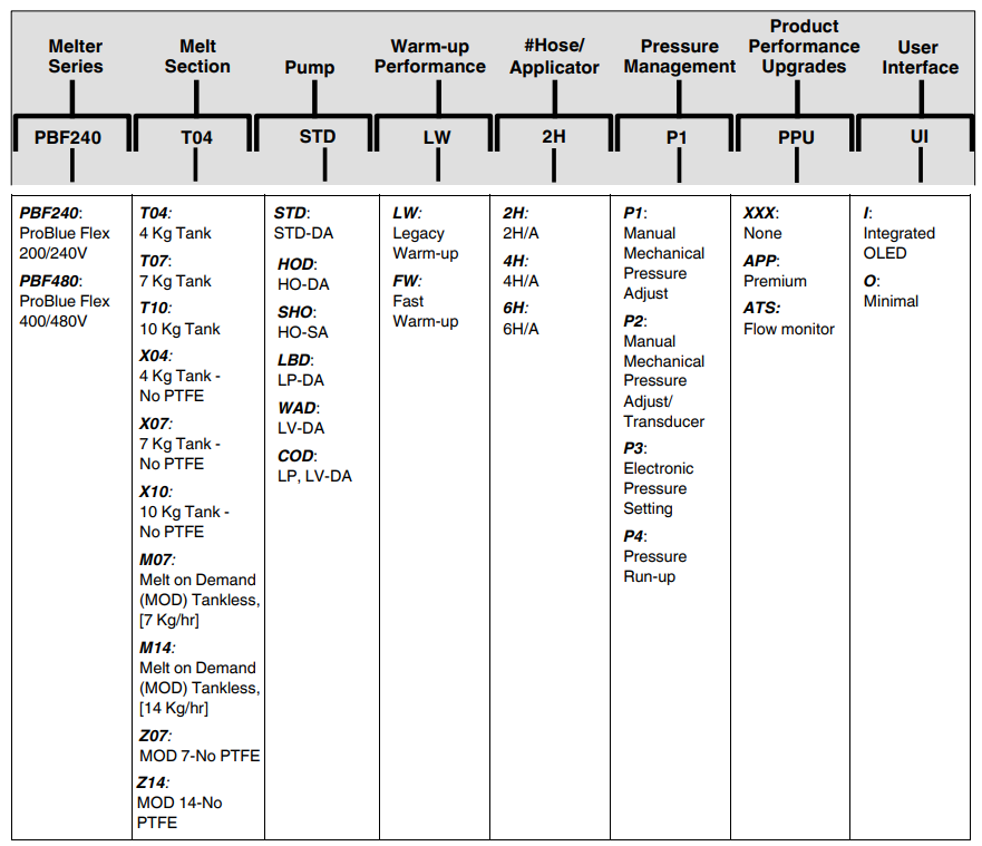 Nordson ProBlue Flex Melter with BBconn Controls User Manual Nordson ProBlue Flex Melter with BBconn Controls-6