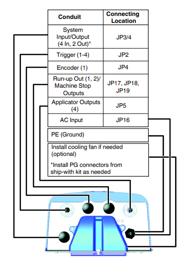 Nordson Spectra 30 Pattern Controller User Manual Nordson Spectra 30 Pattern Controller-21