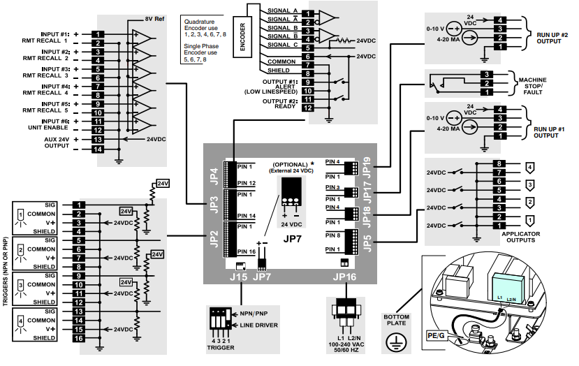 Nordson Spectra 30 Pattern Controller User Manual Nordson Spectra 30 Pattern Controller-22