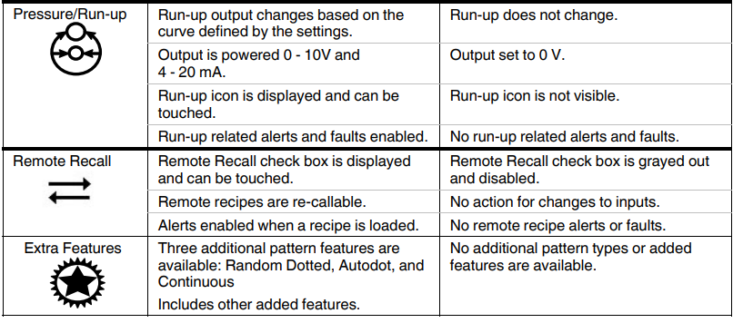 Nordson Spectra 30 Pattern Controller User Manual Nordson Spectra 30 Pattern Controller-4