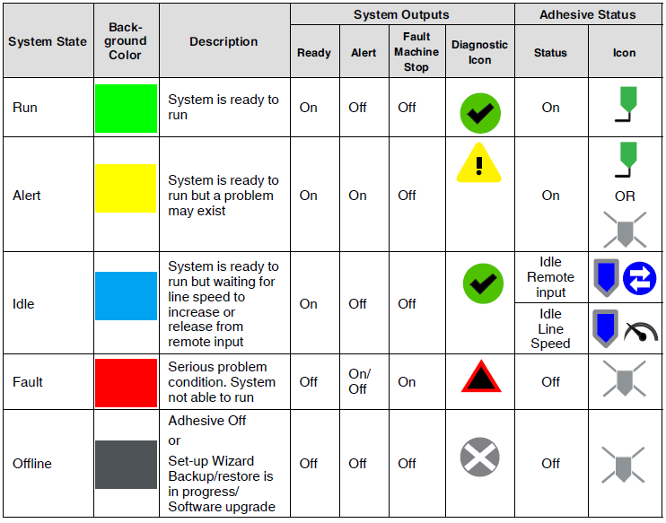 Nordson Spectra 30 Pattern Controller User Manual Nordson Spectra 30 Pattern Controller-41
