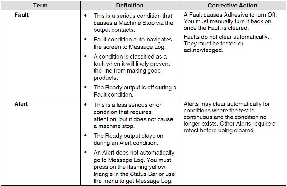 Nordson Spectra 30 Pattern Controller User Manual Nordson Spectra 30 Pattern Controller-42