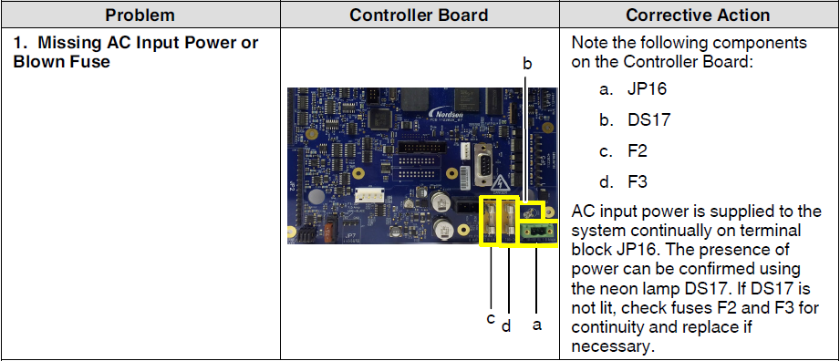 Nordson Spectra 30 Pattern Controller User Manual Nordson Spectra 30 Pattern Controller-45