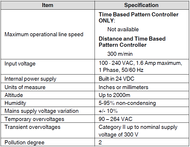 Nordson Spectra 30 Pattern Controller User Manual Nordson Spectra 30 Pattern Controller-55