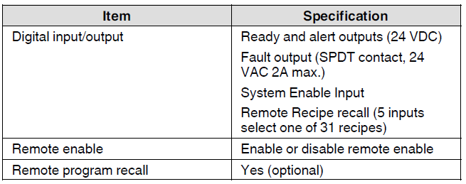 Nordson Spectra 30 Pattern Controller User Manual Nordson Spectra 30 Pattern Controller-58