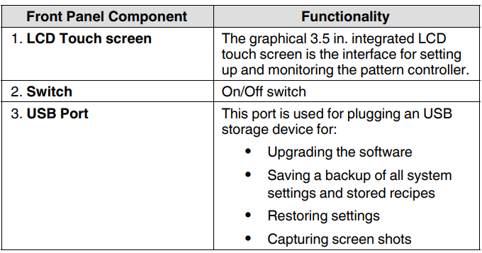 Nordson Spectra 30 Pattern Controller User Manual Nordson Spectra 30 Pattern Controller-6