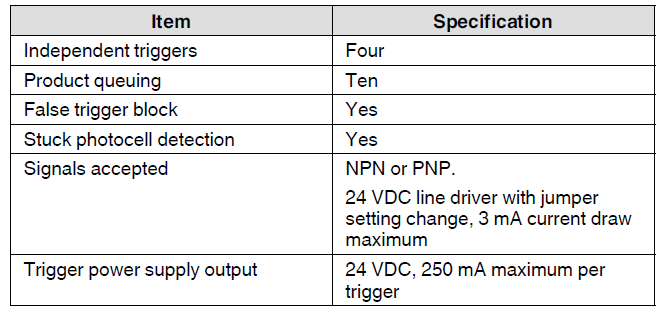Nordson Spectra 30 Pattern Controller User Manual Nordson Spectra 30 Pattern Controller-62