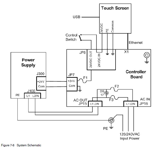 Nordson Spectra 30 Pattern Controller User Manual Nordson Spectra 30 Pattern Controller-65