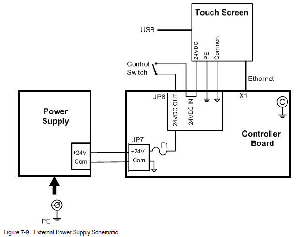 Nordson Spectra 30 Pattern Controller User Manual Nordson Spectra 30 Pattern Controller-66