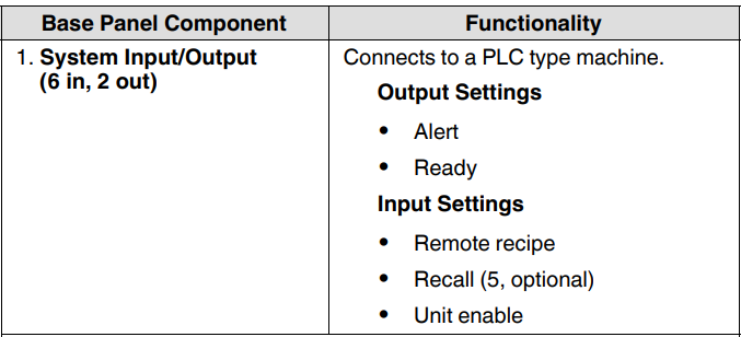 Nordson Spectra 30 Pattern Controller User Manual Nordson Spectra 30 Pattern Controller-8