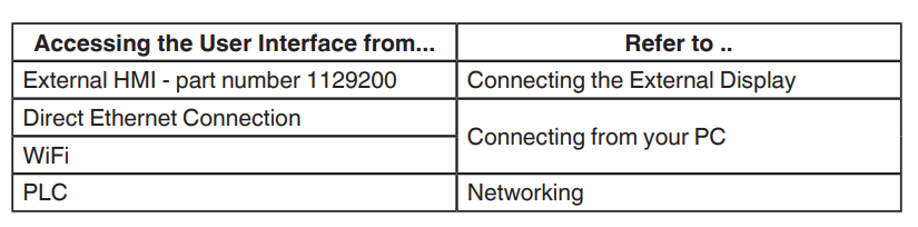 Nordson Spectra Link Pattern Controller User Manual 14