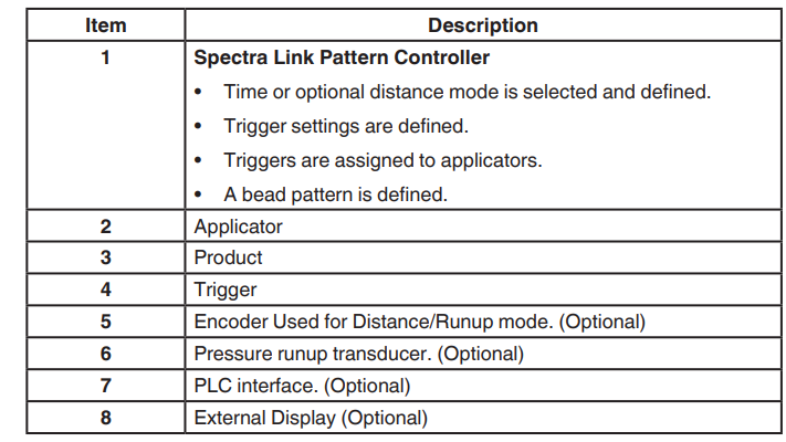 Nordson Spectra Link Pattern Controller User Manual 17