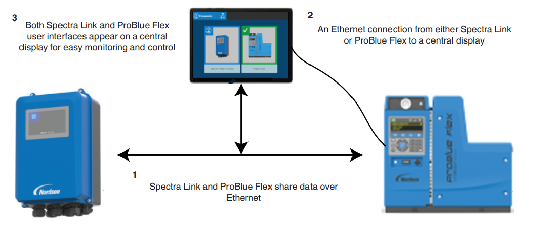 Nordson Spectra Link Pattern Controller User Manual 18