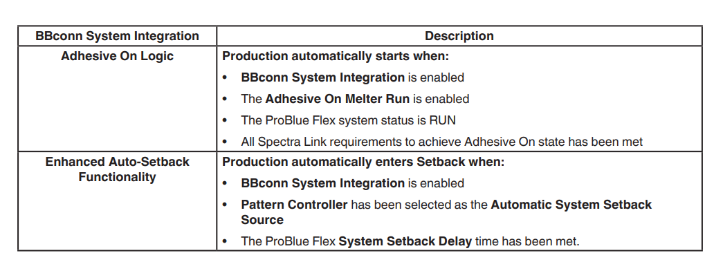 Nordson Spectra Link Pattern Controller User Manual 19