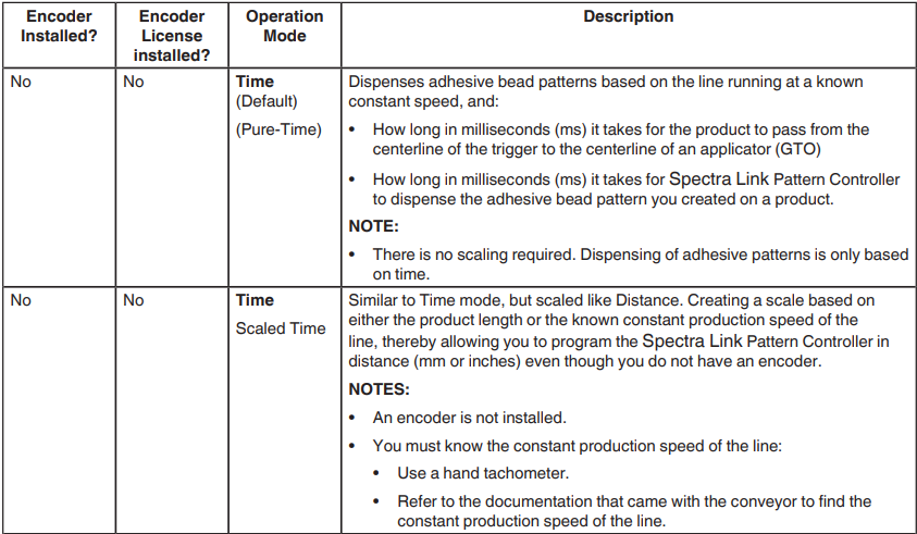 Nordson Spectra Link Pattern Controller User Manual 21