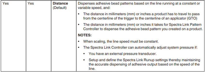 Nordson Spectra Link Pattern Controller User Manual 22