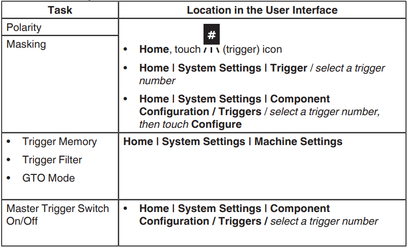 Nordson Spectra Link Pattern Controller User Manual 28