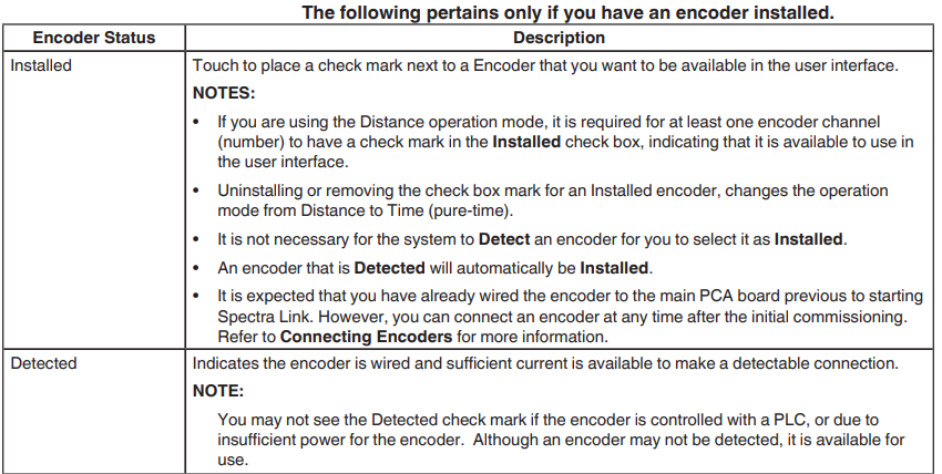 Nordson Spectra Link Pattern Controller User Manual 30