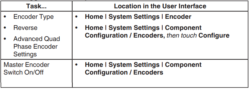Nordson Spectra Link Pattern Controller User Manual 31