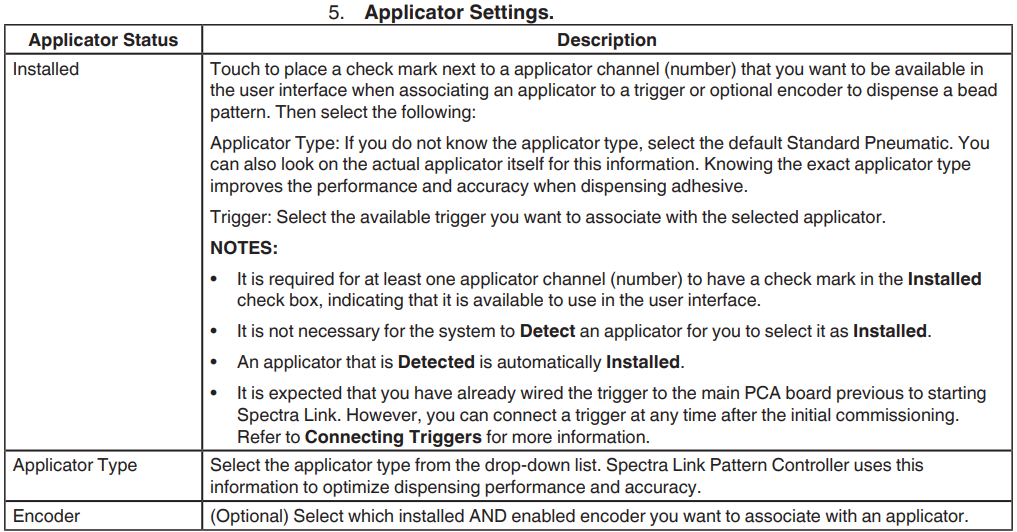 Nordson Spectra Link Pattern Controller User Manual 32