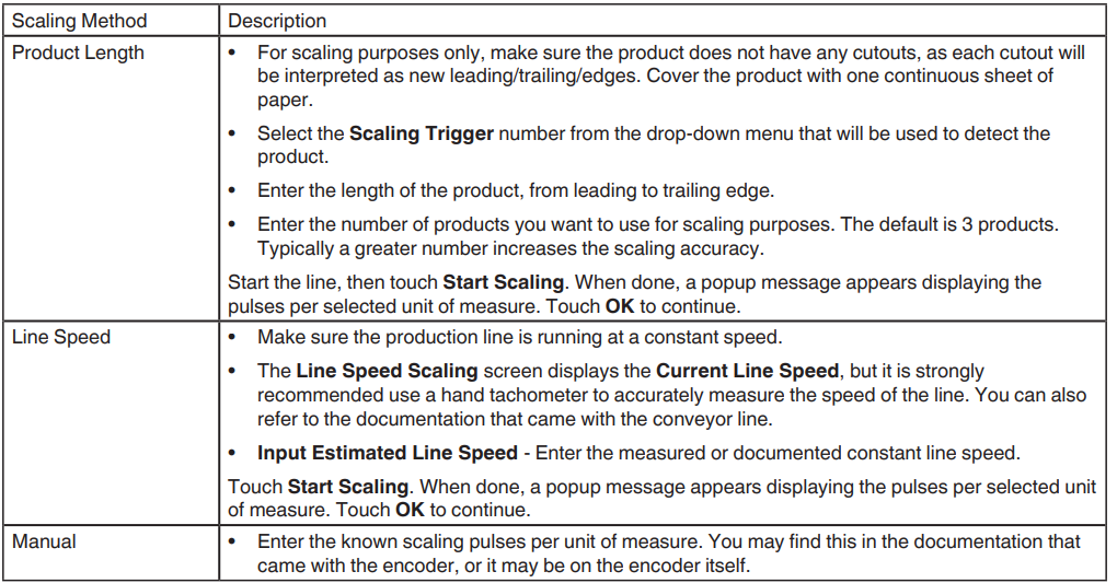 Nordson Spectra Link Pattern Controller User Manual 34