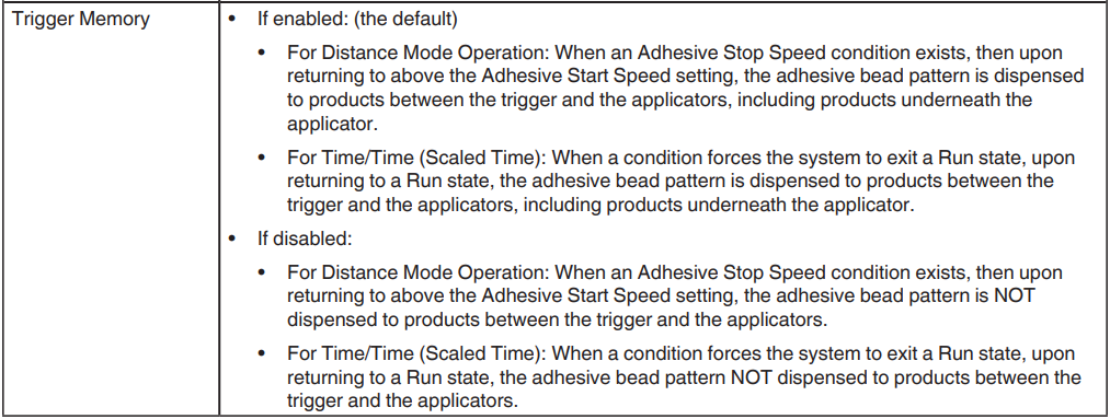 Nordson Spectra Link Pattern Controller User Manual 36