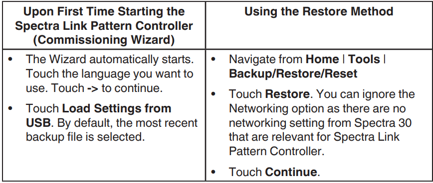 Nordson Spectra Link Pattern Controller User Manual 37