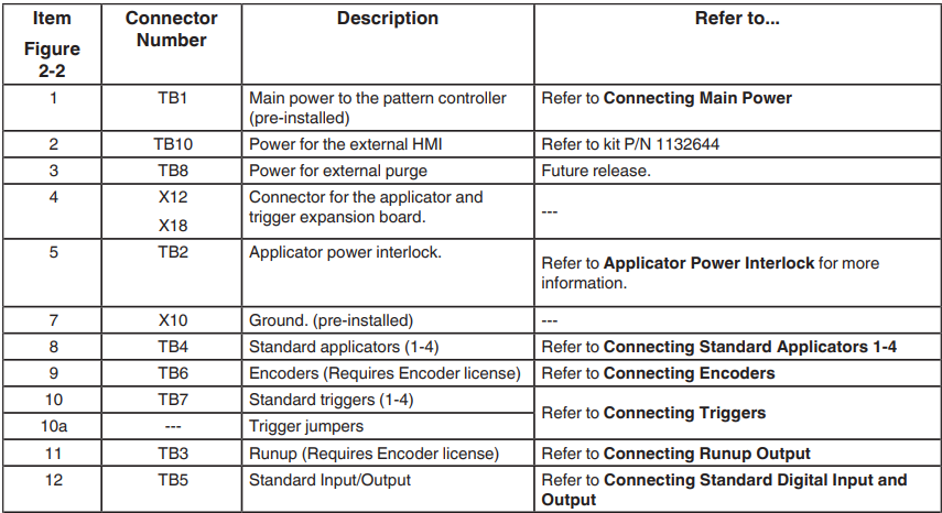 Nordson Spectra Link Pattern Controller User Manual 6