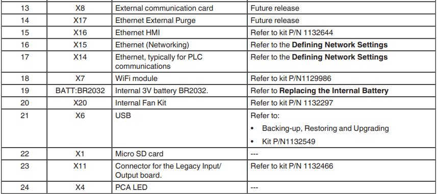 Nordson Spectra Link Pattern Controller User Manual 7