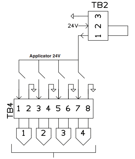 Nordson Spectra Link Pattern Controller User Manual 8