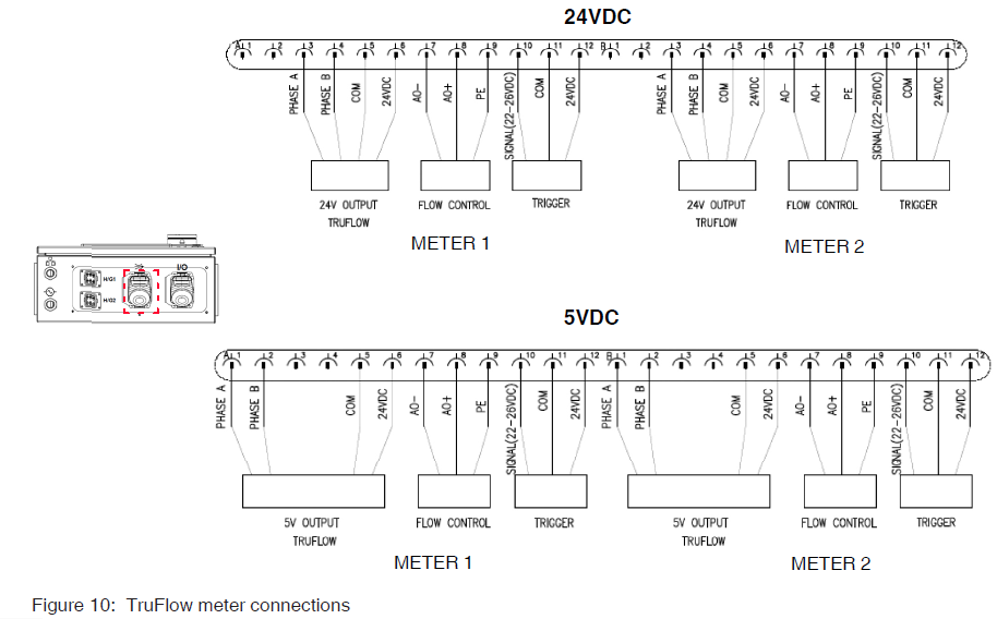 Nordson TruFlow Flex Adhesive Dispensing Controller-10