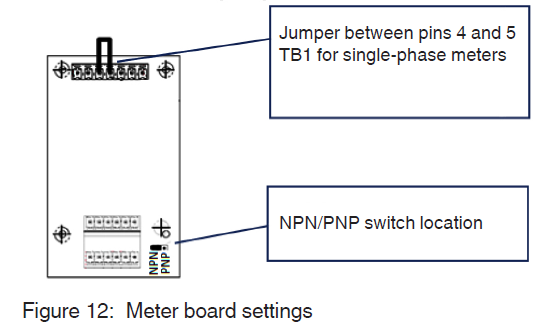 Nordson TruFlow Flex Adhesive Dispensing Controller-14