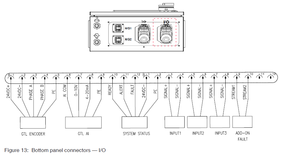 Nordson TruFlow Flex Adhesive Dispensing Controller-15