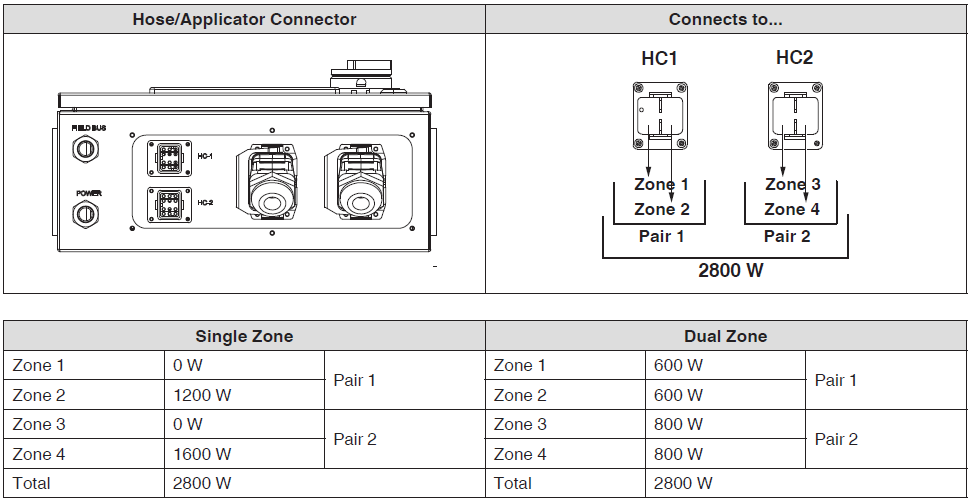 Nordson TruFlow Flex Adhesive Dispensing Controller-16