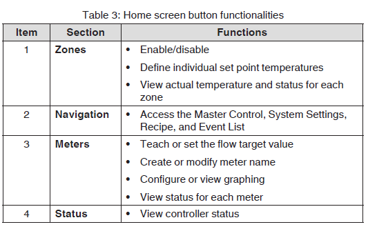 Nordson TruFlow Flex Adhesive Dispensing Controller-19