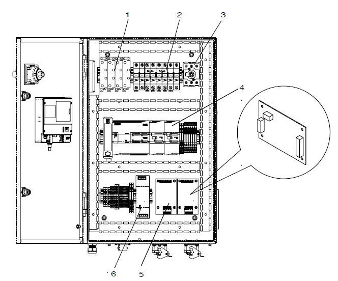 Nordson TruFlow Flex Adhesive Dispensing Controller-4