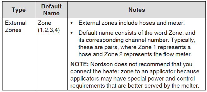 Nordson TruFlow Flex Adhesive Dispensing Controller-45