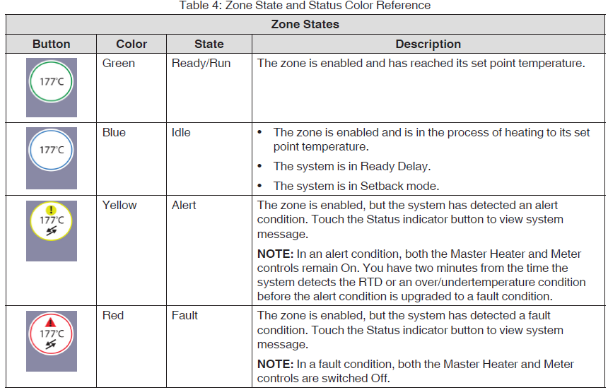 Nordson TruFlow Flex Adhesive Dispensing Controller-47