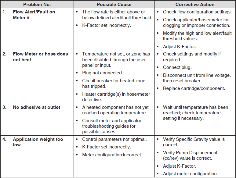 Nordson TruFlow Flex Adhesive Dispensing Controller-48
