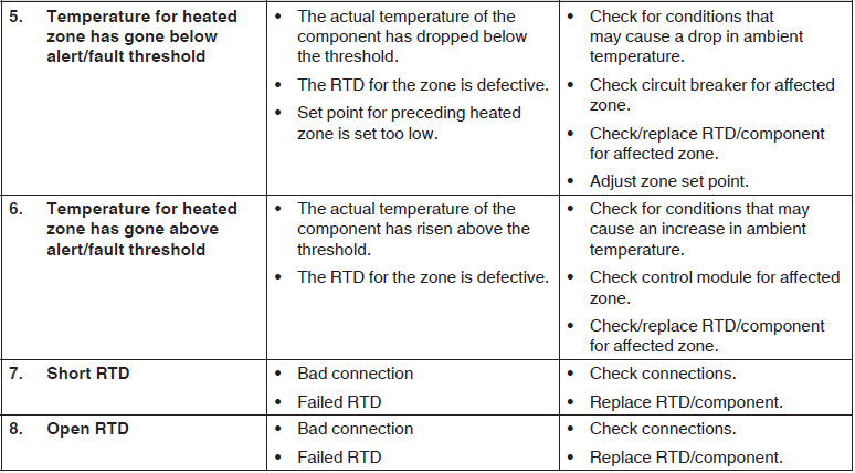 Nordson TruFlow Flex Adhesive Dispensing Controller-49