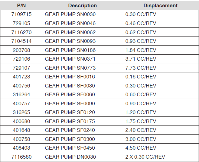 Nordson TruFlow Flex Adhesive Dispensing Controller-51