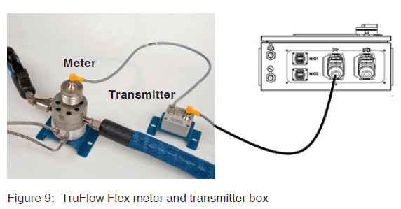 Nordson TruFlow Flex Adhesive Dispensing Controller-9
