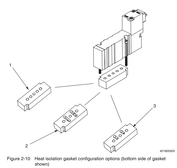 Nordson Universal Slice Applicator-11