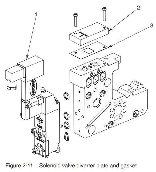 Nordson Universal Slice Applicator-12