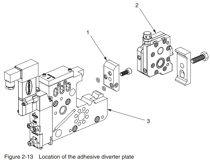Nordson Universal Slice Applicator-14