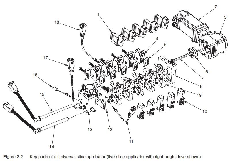Nordson Universal Slice Applicator-2