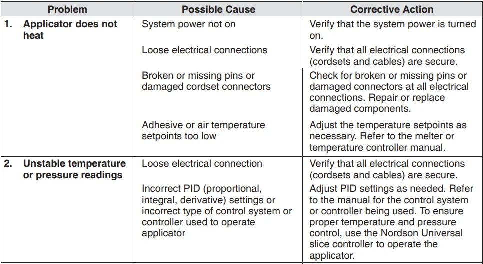 Nordson Universal Slice Applicator-25
