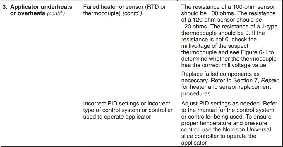 Nordson Universal Slice Applicator-27