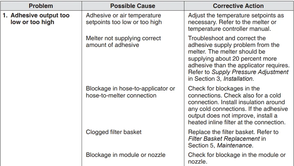 Nordson Universal Slice Applicator-29